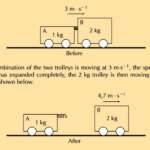 Siyavula Physical Science Grade 12 pdf download