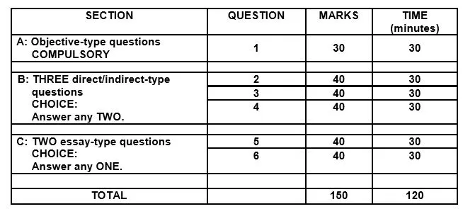 Business Studies Grade 12 Exemplar 2020 Paper 1 and Paper 2 Pdf » My ...