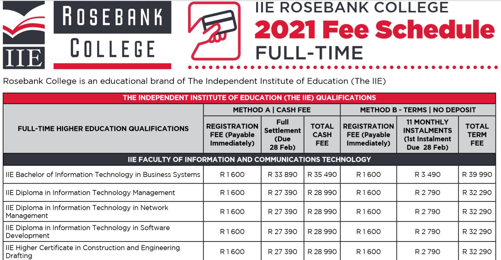 Rosebank College Courses And Fees For 2021 My Courses Rosebank College Courses And Fees For 2021 My Courses