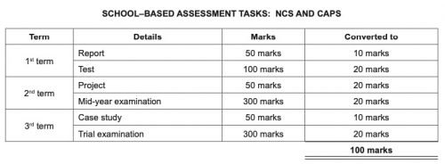 grade 12 accounting case study term 3 memorandum 2021