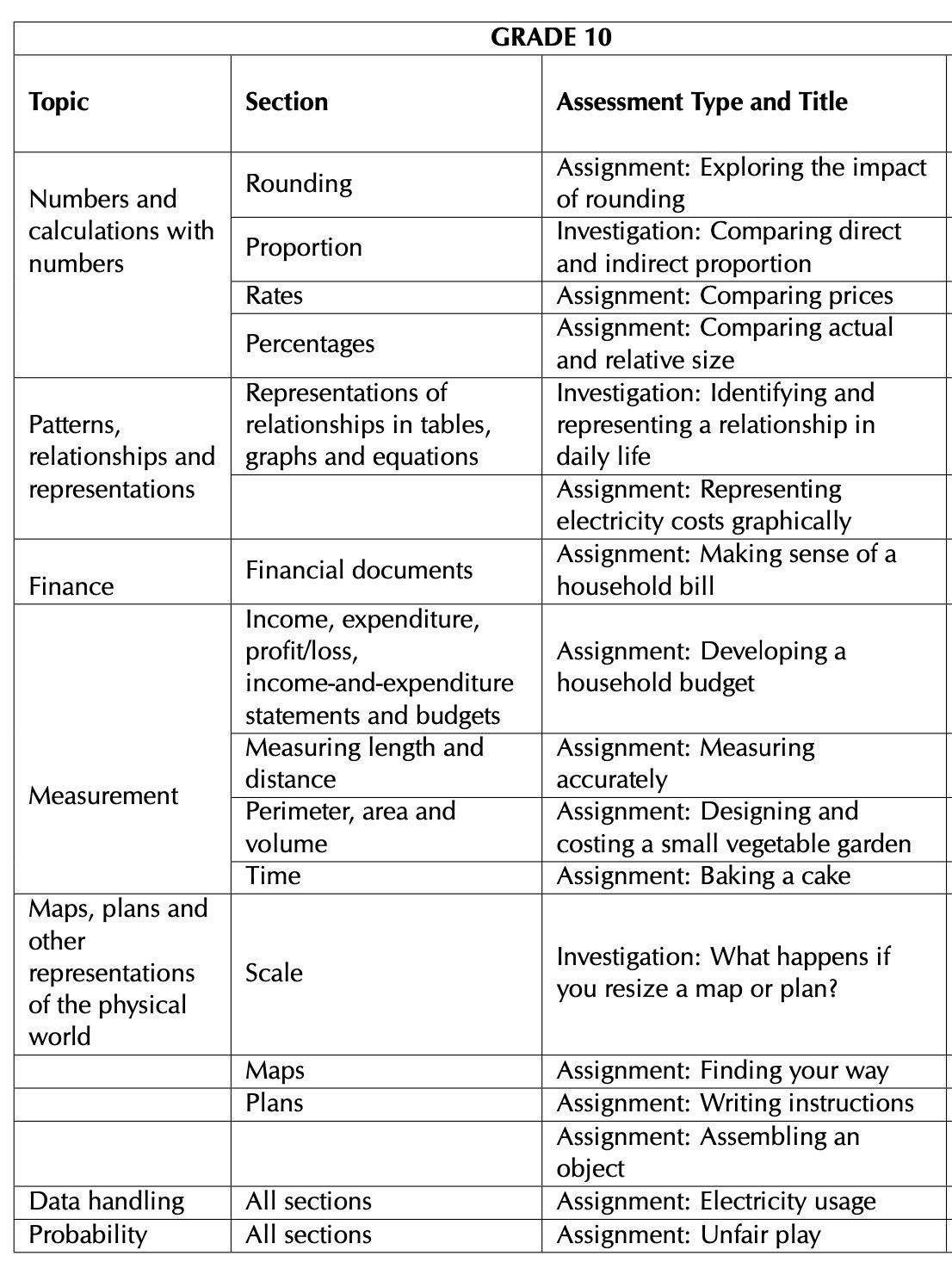 Mathematical Literacy Maths Lit Grade 10 Latest Assignment And Memos 