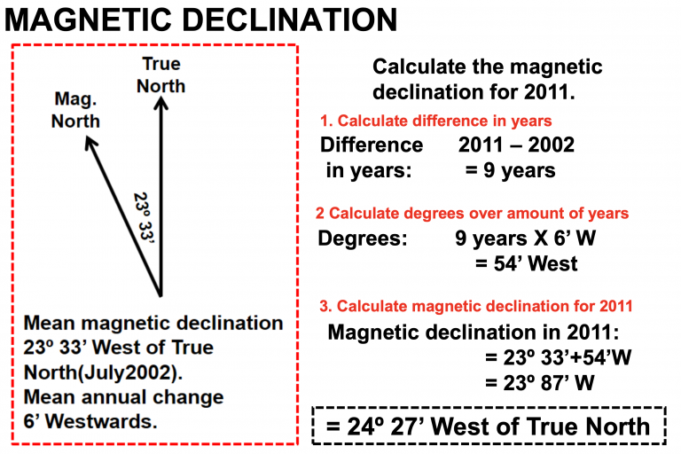 How To Calculate Magnetic Declination In Geography 768x512 