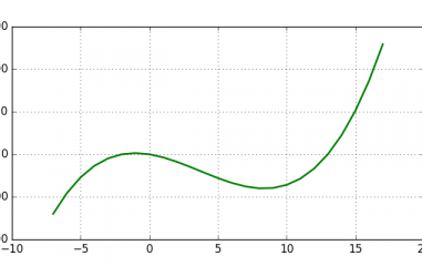 Cubic Functions Grade 12 Questions and Answers pdf