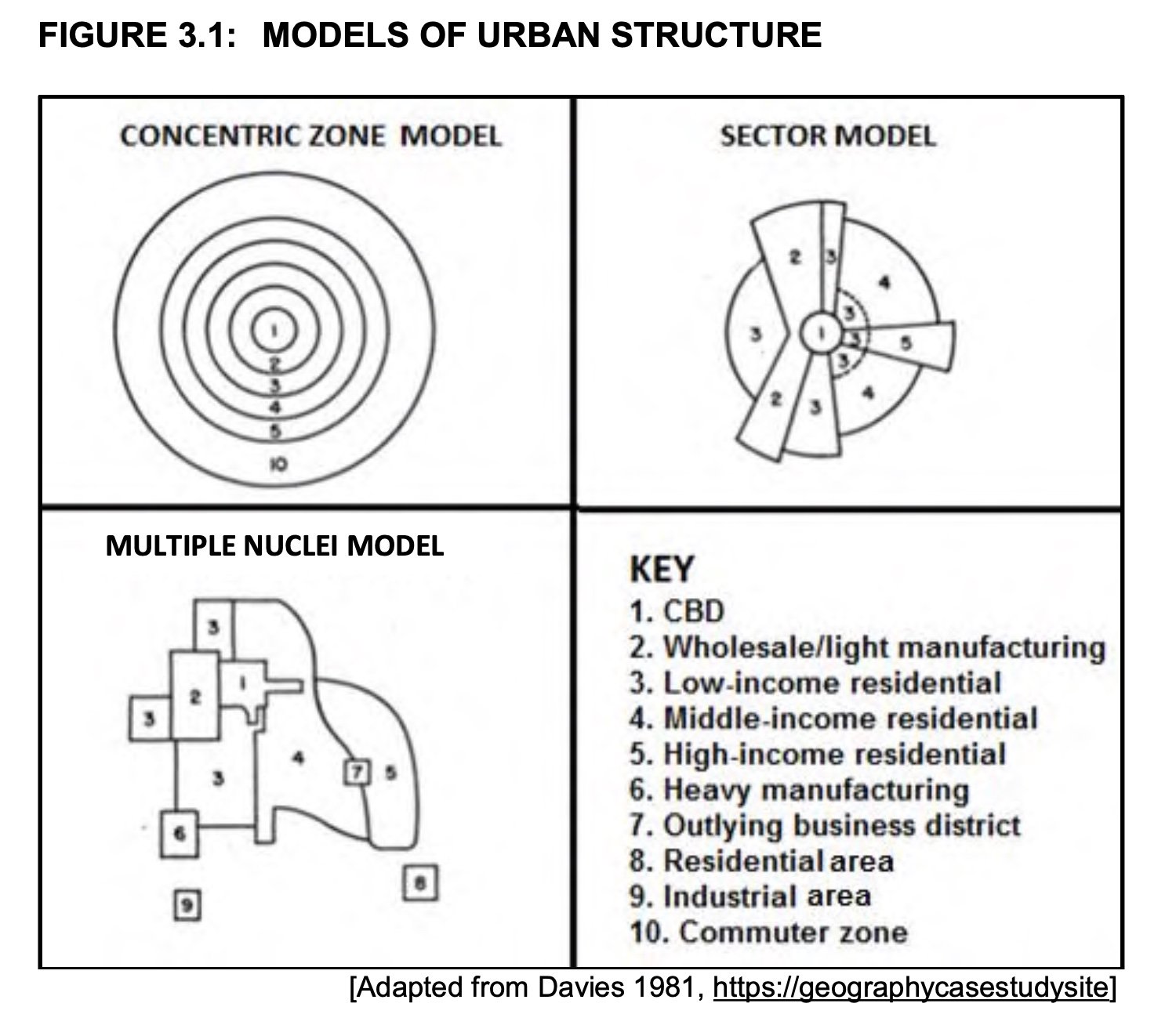 economic geography assignment