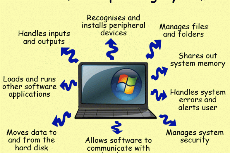 tasks of operating system        <h3 class=