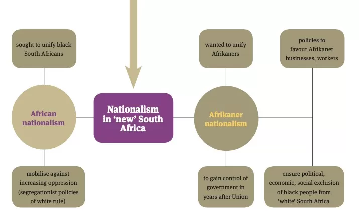 The rise of Afrikaner and African Nationalism Essay Grade 11 Guide