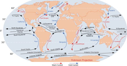 Three ocean currents which are formed when the south equatorial current reaches a continent