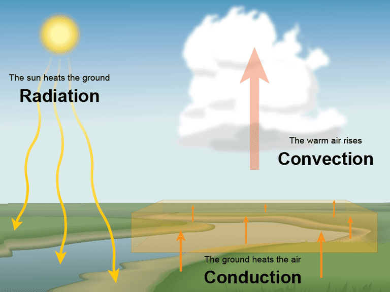 The Process Responsible For The Release Of Heat Energy By The Earth To 