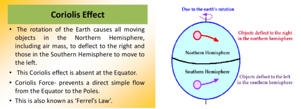 what-is-the-impact-of-coriolis-force-and-latent-heat-in-the-development