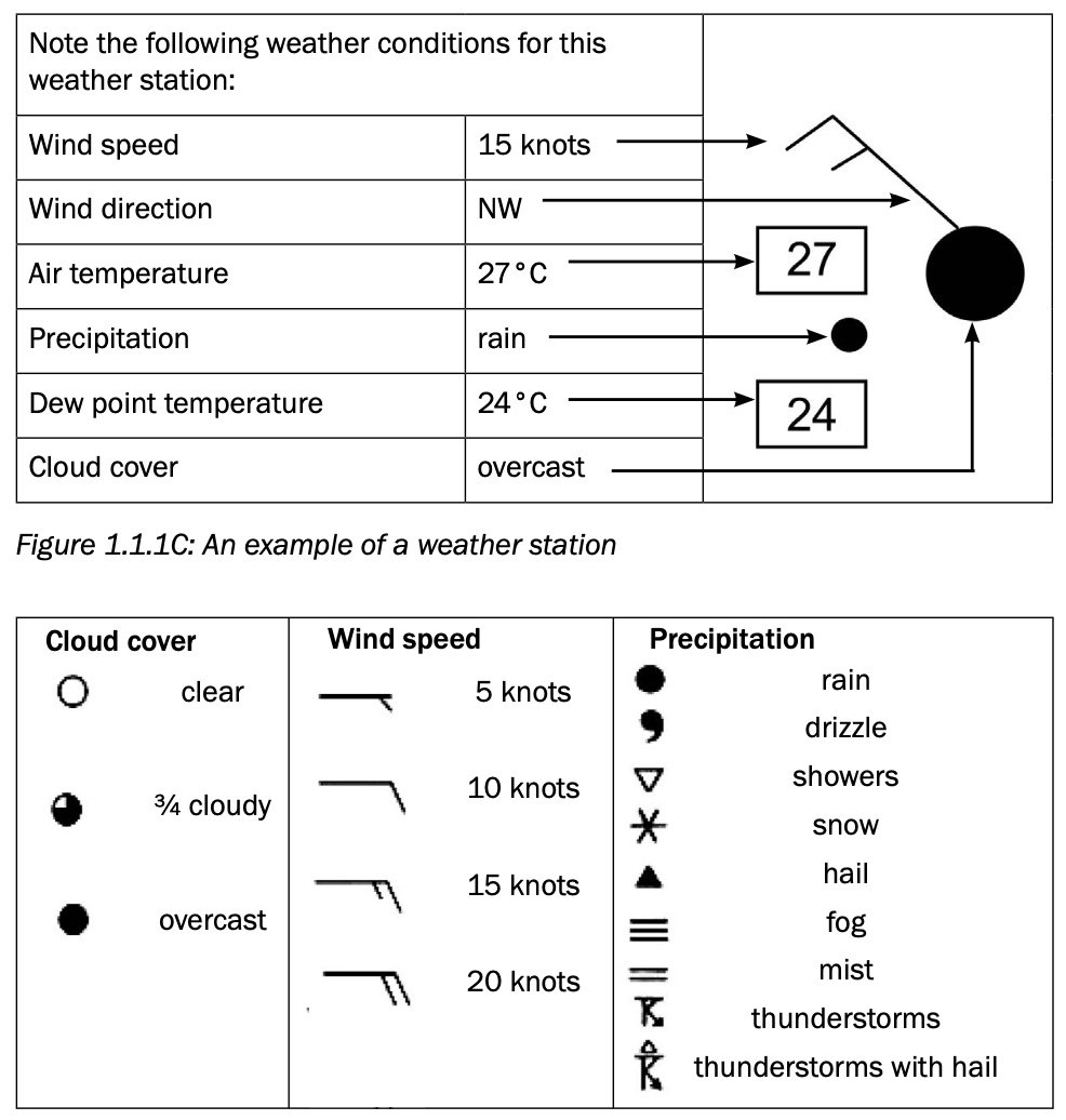 Synoptic weather map interpretation Grade 12 Notes » My Courses