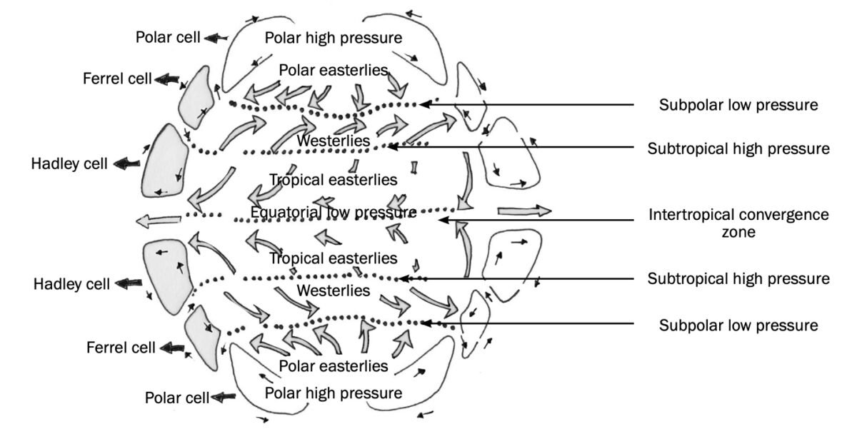 Global air circulation Notes for Grade 12