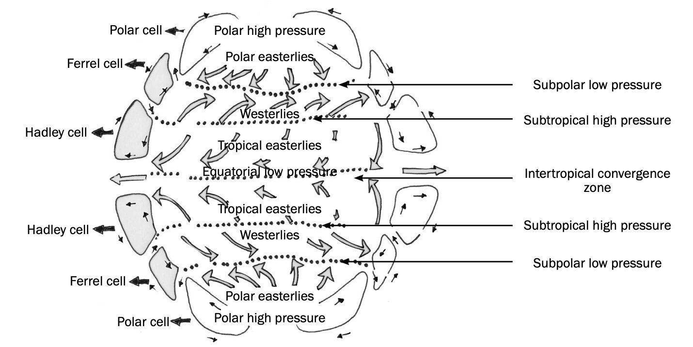 Global air circulation Notes for Grade 12 » My Courses
