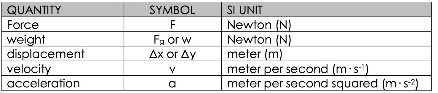 Vectors and Scalars Grade 10 Notes with Questions and Answers - MozPortal