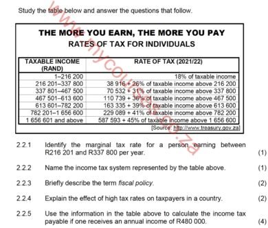 New Economic Paradigm Grade 12 Essay Guide » My Courses