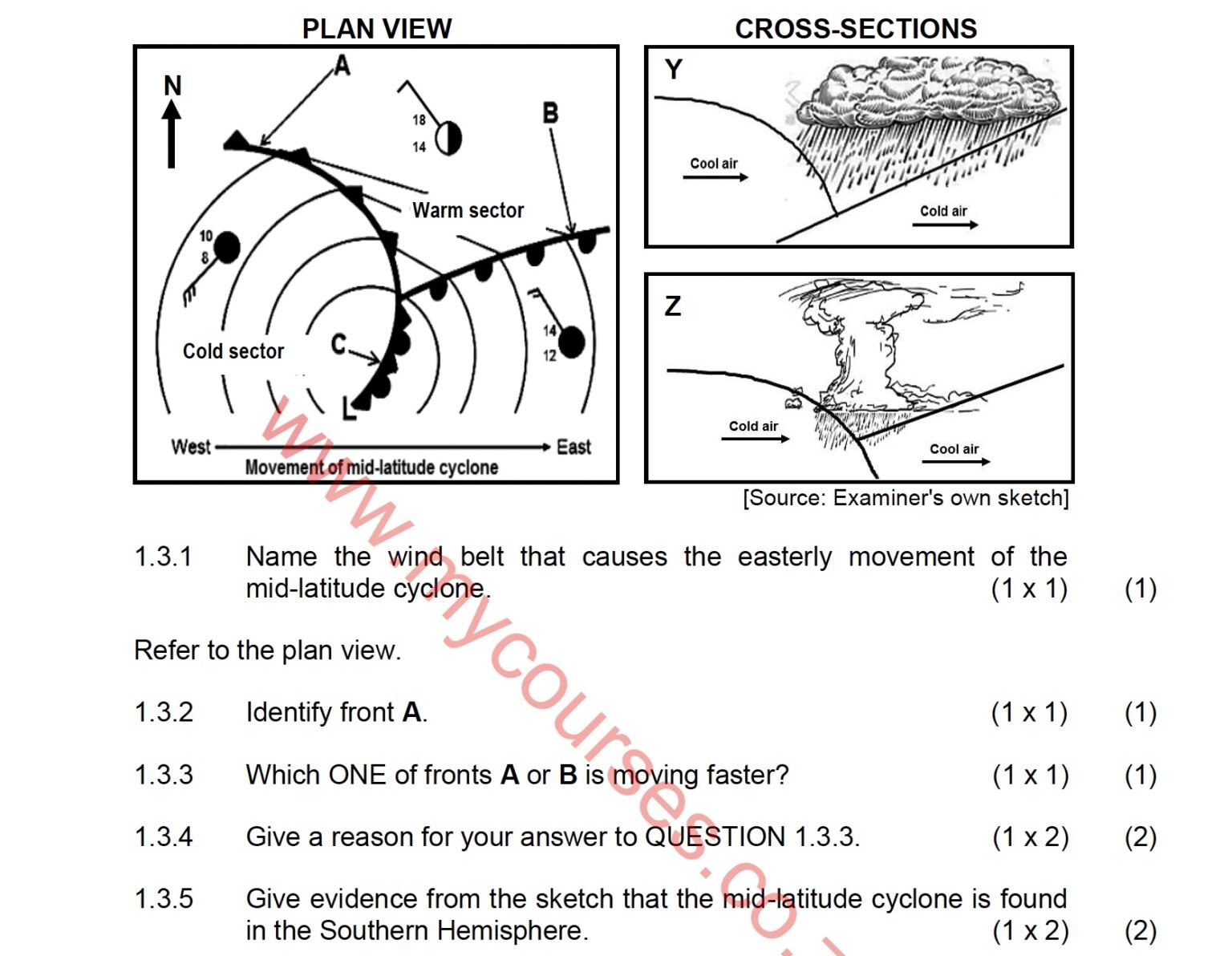 Geography Grade 12 November 2022 Comprehensive Past Question Papers ...