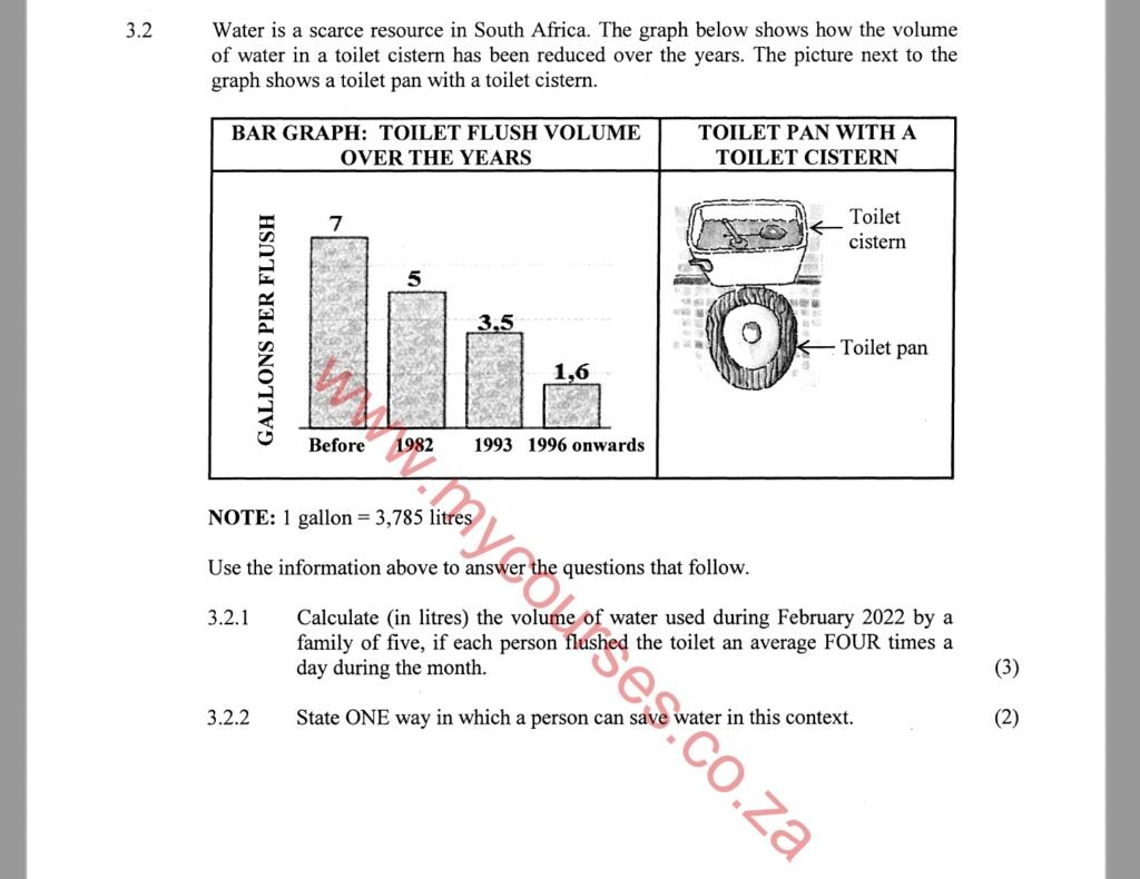 Mathematical Literacy Grade 12 November 2022 Exam Question Papers And Memos Paper 1 Paper 2 