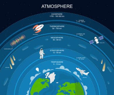 7 Reasons Why Long-distance Aircraft Choose to Fly in the Lower Part of ...