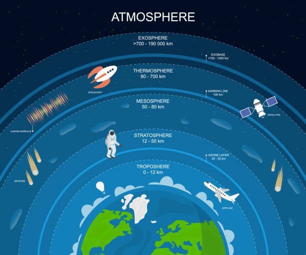 7 Reasons Why long-distance Aircraft Choose to Fly in the Lower Part of the Stratosphere