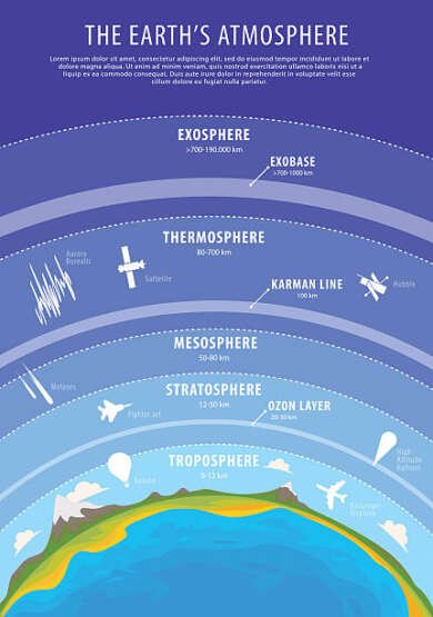 Four Factors that make the Troposphere Perfect for Life on Earth » My ...