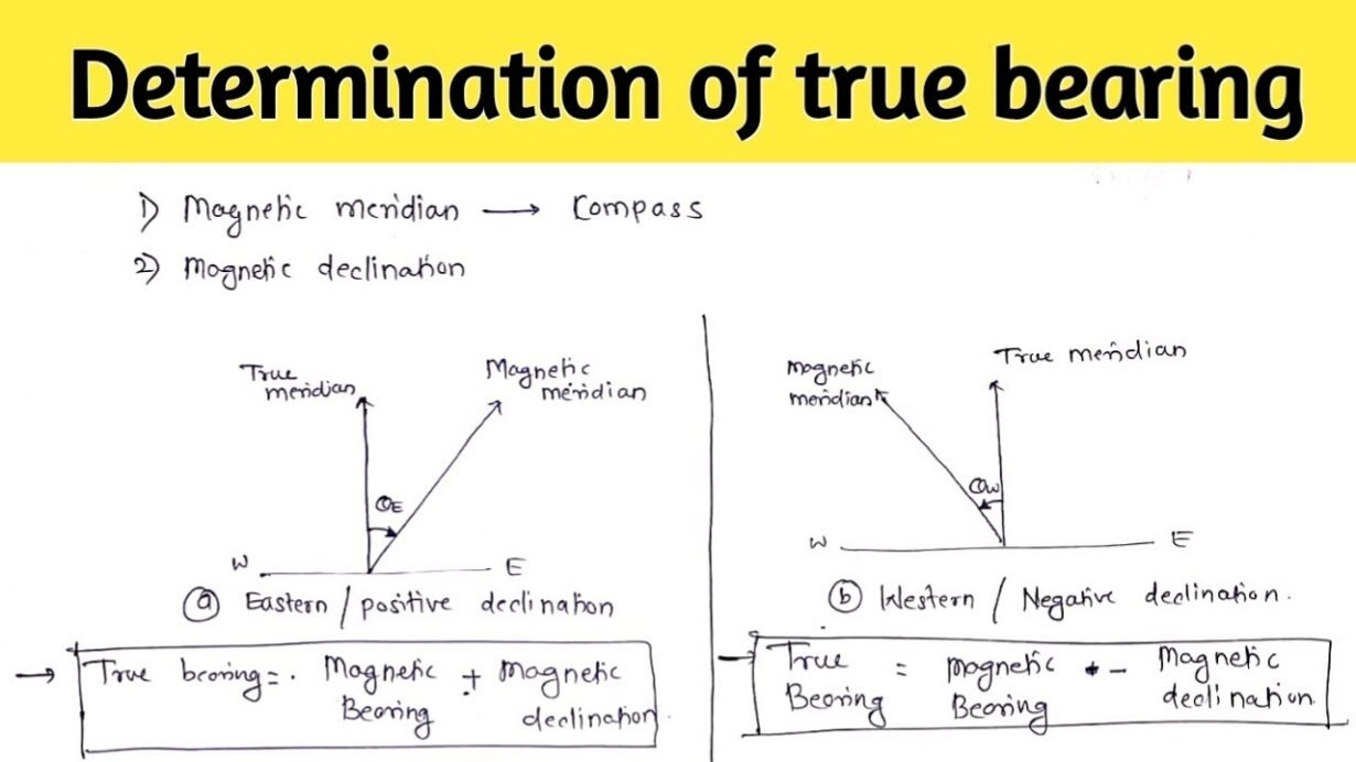 A guide on How to Calculate True Bearing in Geography » My Courses