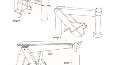 Technology Grade 8 Mini Pat Term 3 Questions And Answers Pdf » My Courses