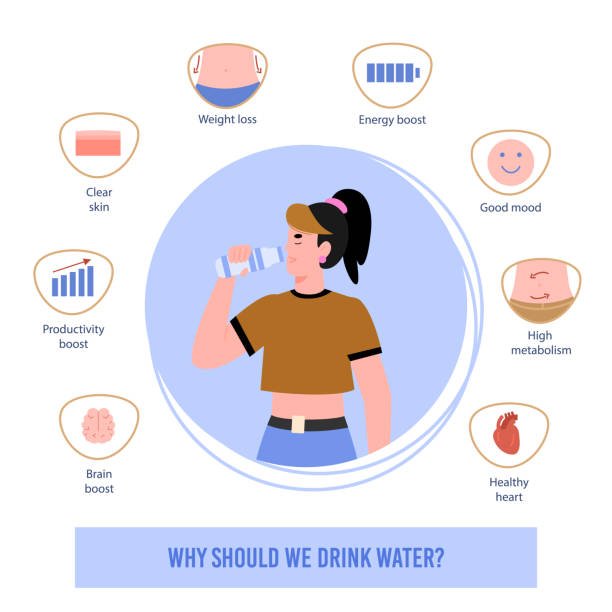 Exploring 100 Benefits of Drinking Water for Skin