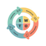 SWOT Analysis Notes and Exam Questions Business Studies Grade 12