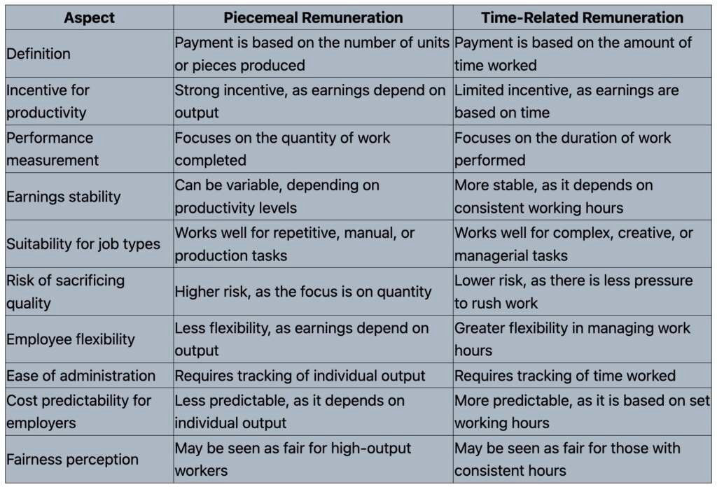 Differences between piecemeal and time-related remuneration