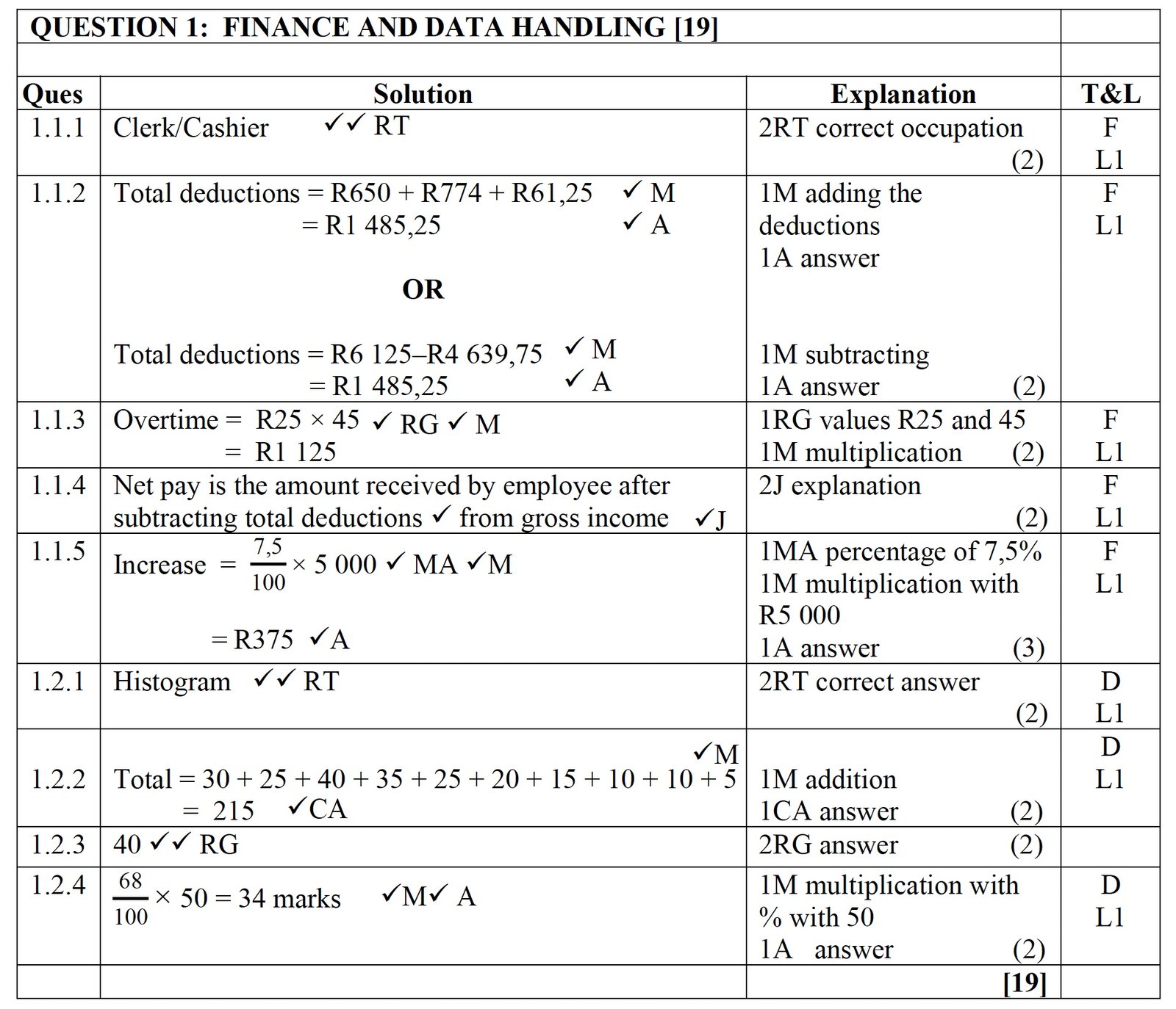 mathematical literacy assignment grade 11 august 2023