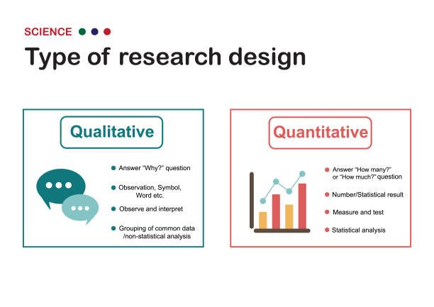 Distinction Between Quantitative and Qualitative Research Methodology with Examples