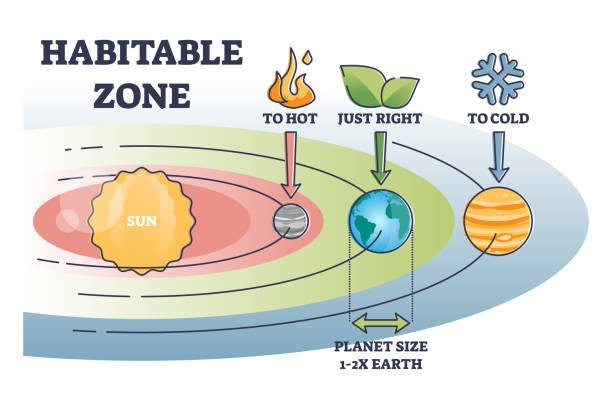 Which Other Planets are Closer to the Goldilocks Zone