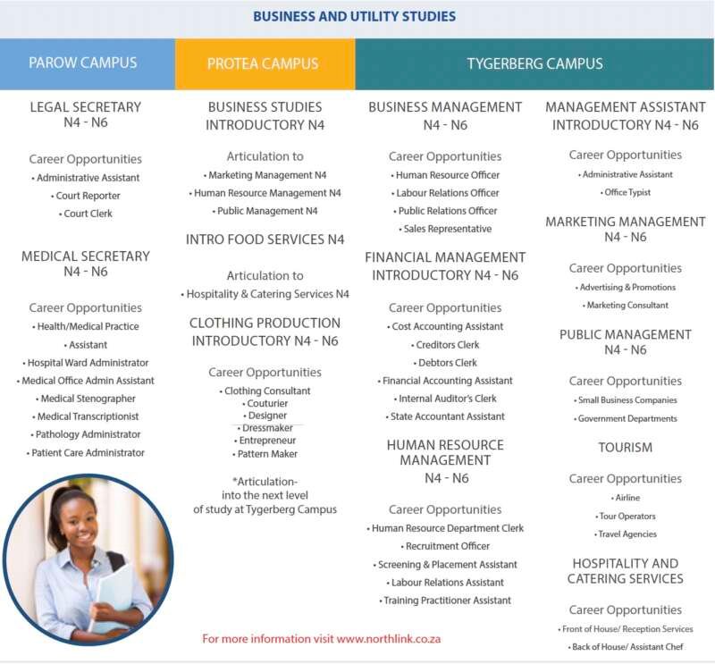 Northlink College Online Application For 2024 My Courses