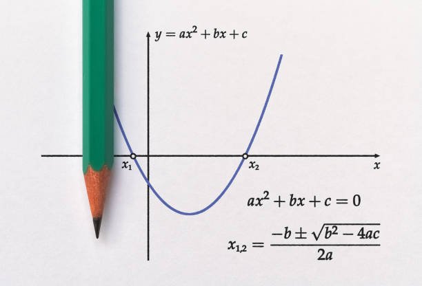 FIVE Examples of Misconceptions that Learners Might Have Relating to Quadratic Equations