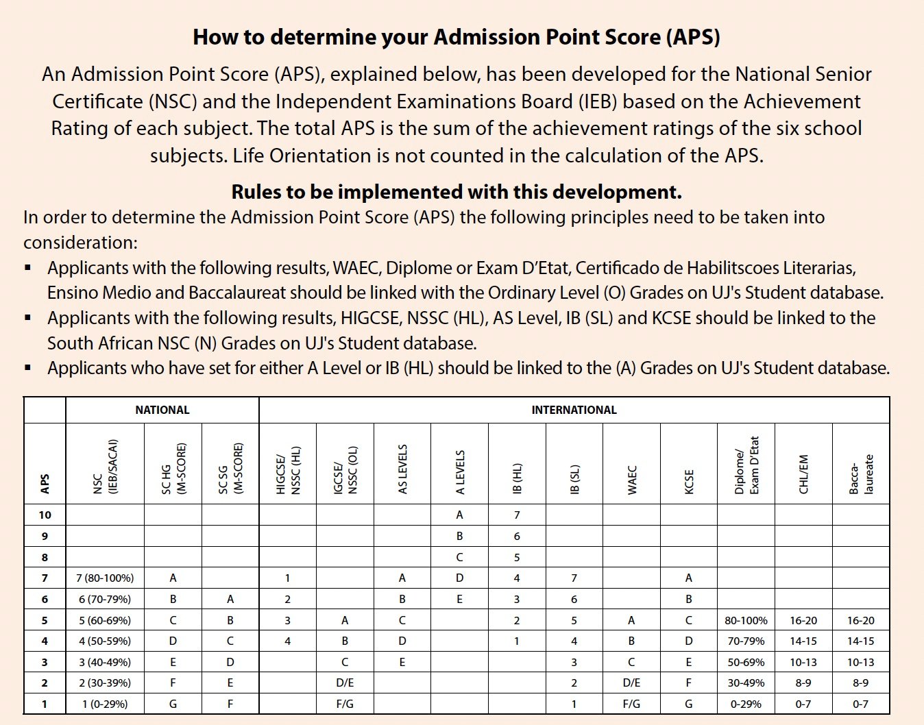 how-to-calculate-your-aps-score-at-the-uj-my-courses