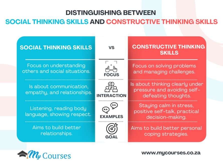 distinguishing between social thinking skills and constructive thinking skills