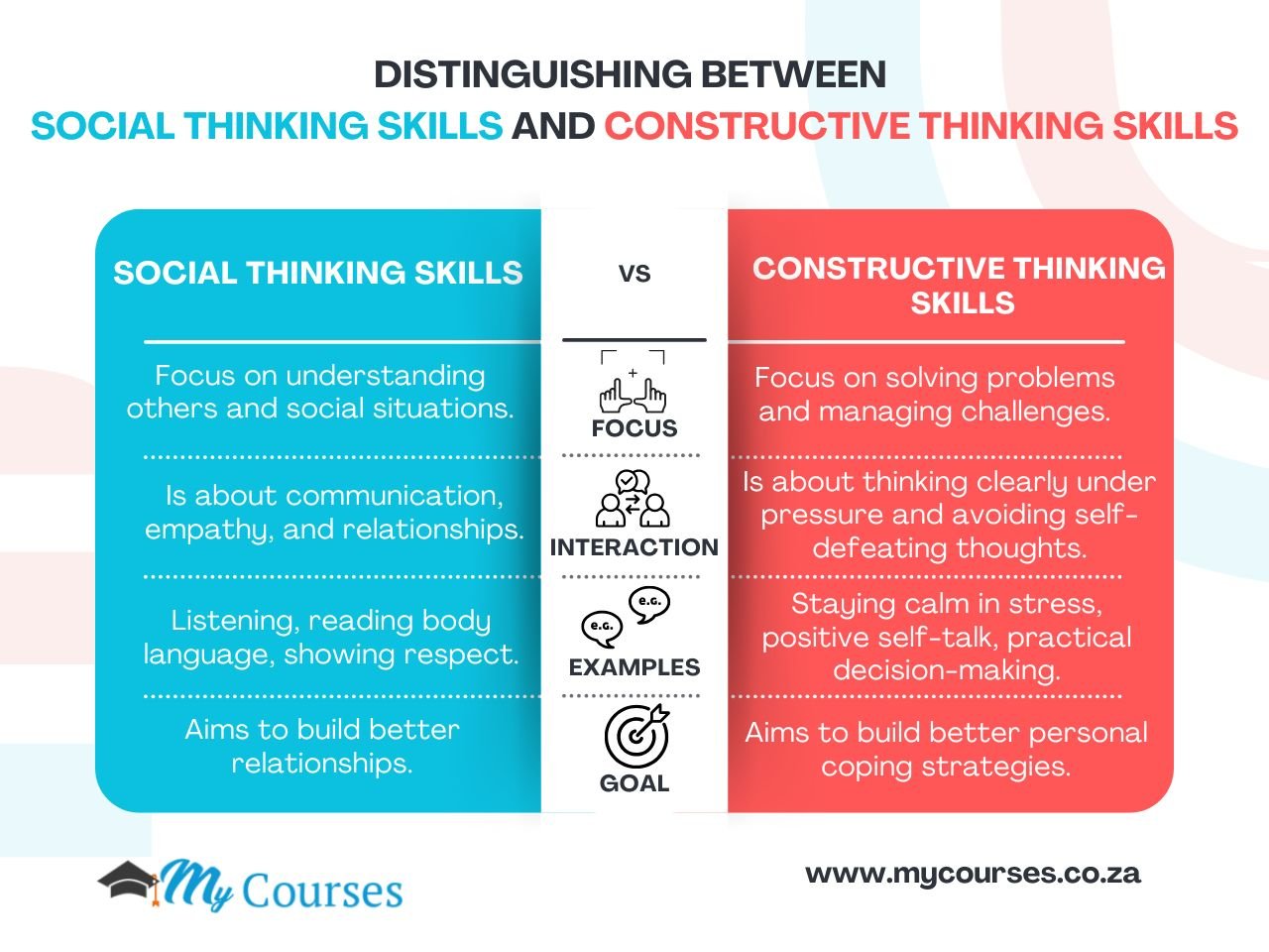distinguishing between social thinking skills and constructive thinking skills