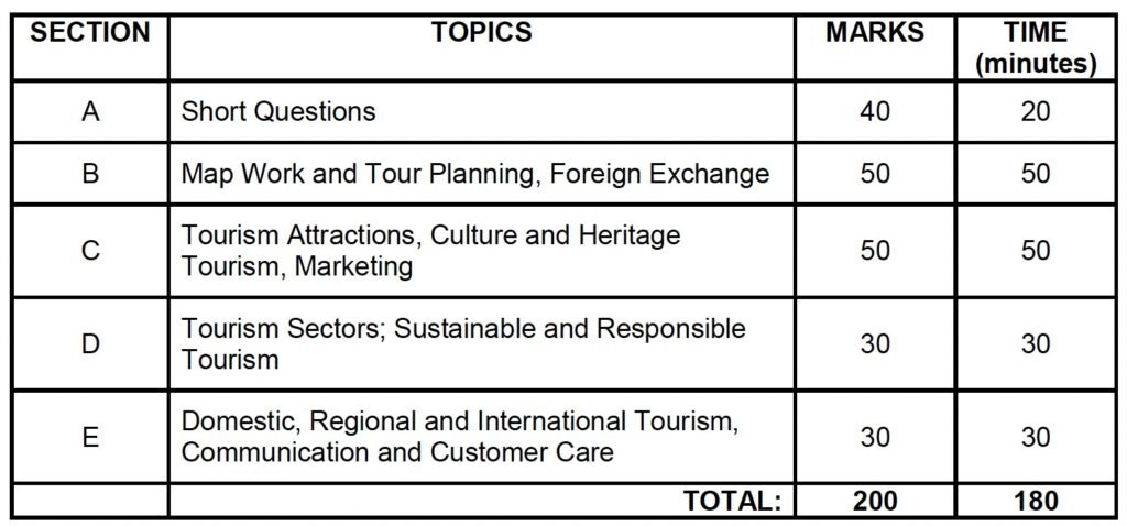 tourism grade 12 june 2022 memorandum pdf download