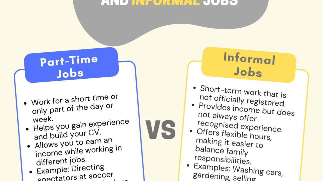 Difference between part-time and informal jobs - LO Grade 12