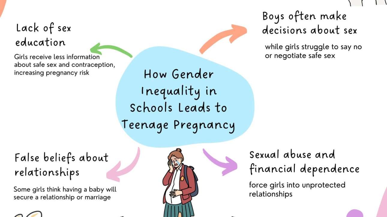 How Gender Inequality in Schools Leads to Teenage Pregnancy