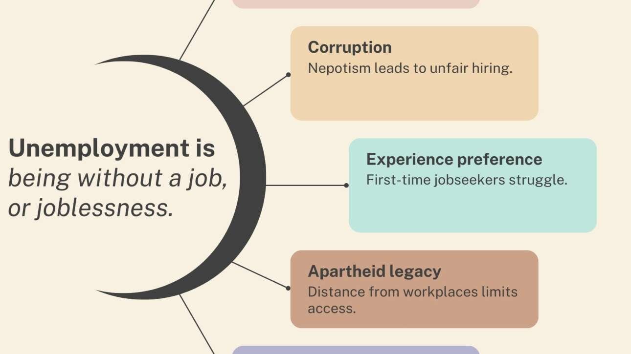 Unemployment - Life Orientation Grade 12