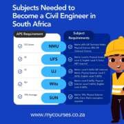 School Subjects in English You Need to Know visual data 7