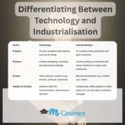 Differentiating Between Technology and Industrialisation