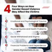 Explaining How Gender Based Violence May Affect the Victims