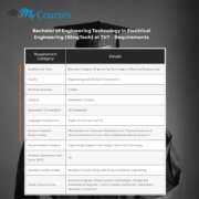 Bachelor of Engineering Technology in Electrical Engineering (BEngTech) at TUT – Requirements