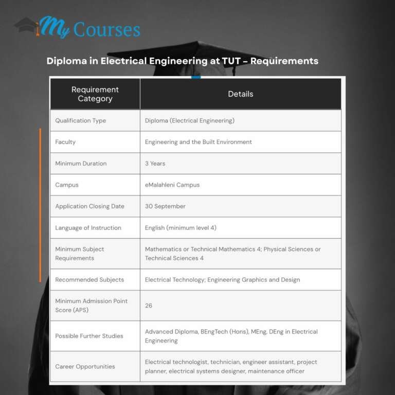 MINIMUM REQUIREMENTS FOR ELECTRICAL ENGINEERING AT TUT visual data 7