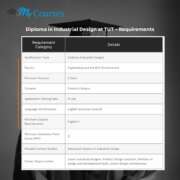 Diploma in Industrial Design at TUT – Requirements