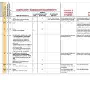 Diploma in Law at TUT – Requirements