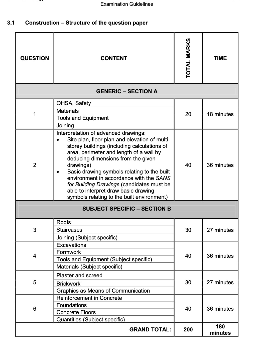 Civil Technology Grade 12 Exam Guidelines Scope 2026 - front page of the free PDF, mycourses.co.za