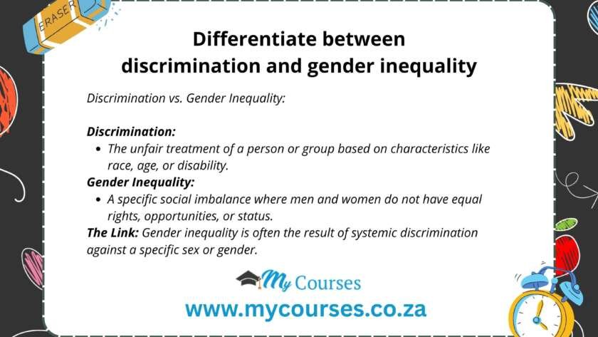 Differentiate between discrimination and gender inequality