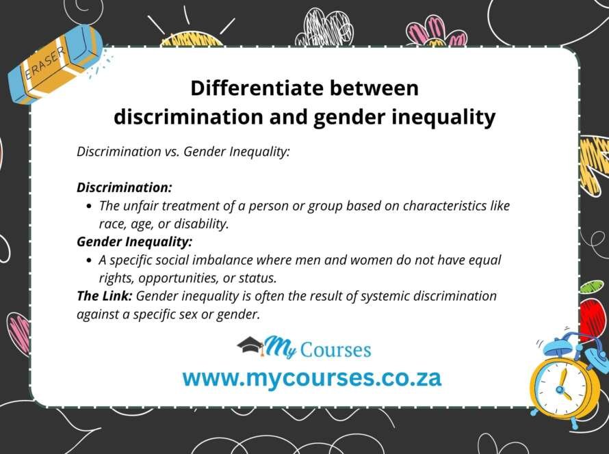 Differentiate between discrimination and gender inequality